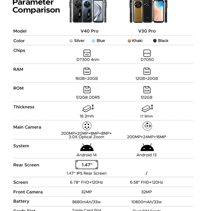 DOOGEE V40 Pro 5G  6.78" 16GB+512GB Gaming Phones